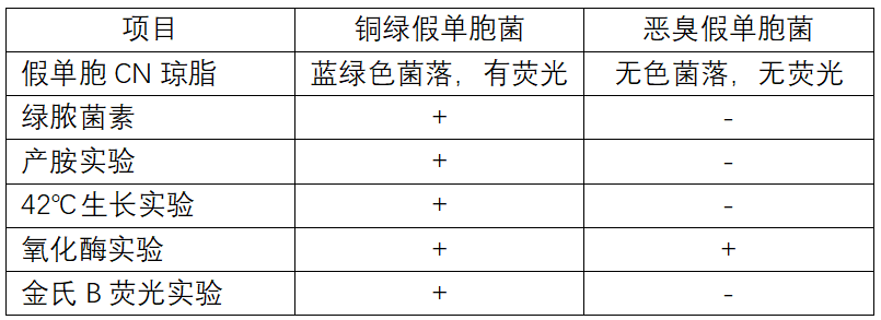 天然礦泉水檢測中的新角色--惡臭假單胞菌 天然礦泉水檢測中的新角色--惡臭假單胞菌