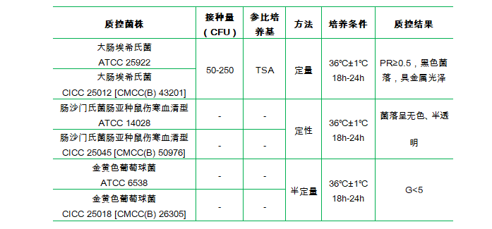 伊紅美藍(lán)瓊脂(EMB) 伊紅美藍(lán)瓊脂(EMB)