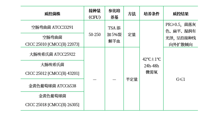 (改良)Skirrow血瓊脂基礎 (改良)Skirrow血瓊脂基礎