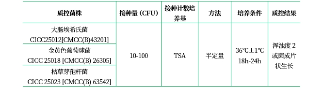 營(yíng)養(yǎng)肉湯(不含糖) 營(yíng)養(yǎng)肉湯(不含糖)