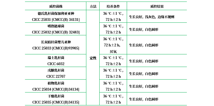 MRS瓊脂(MRS Agar)參比培養(yǎng)基 MRS瓊脂(MRS Agar)參比培養(yǎng)基
