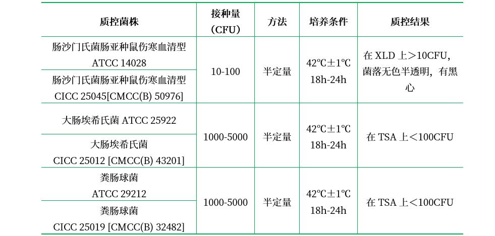 氯化鎂孔雀綠大豆胨(RVS)增菌液 氯化鎂孔雀綠大豆胨(RVS)增菌液