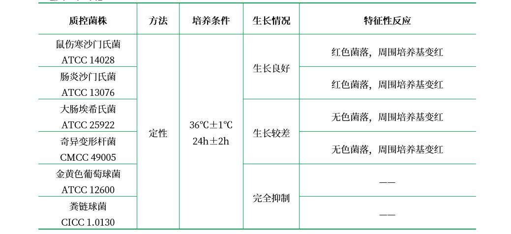 改良BPLS瓊脂 改良BPLS瓊脂