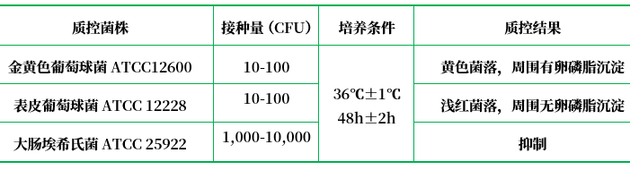 卵黃甘露醇高鹽瓊脂基礎 卵黃甘露醇高鹽瓊脂基礎