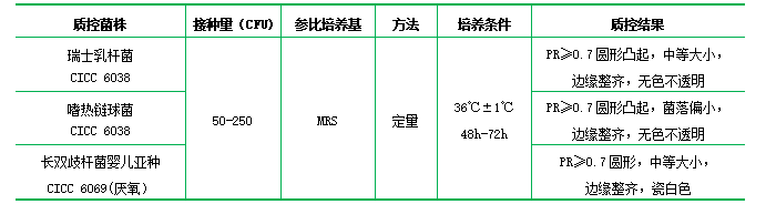 MRS培養(yǎng)基 MRS培養(yǎng)基