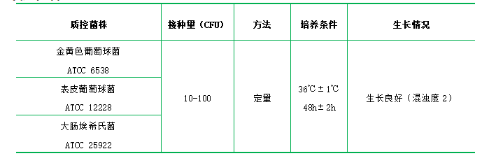 Todd-Hewitt肉湯 Todd-Hewitt肉湯