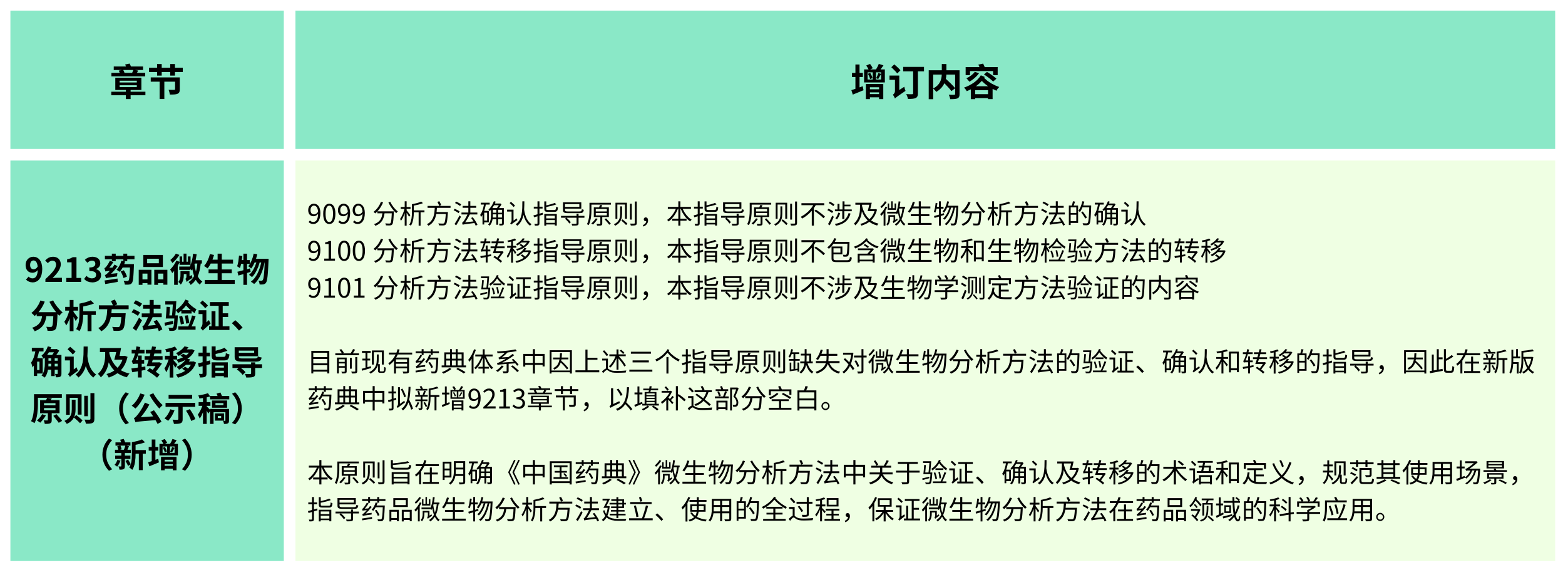 2025年版《中華人民共和國(guó)藥典(草案)》——?微生物檢測(cè)有何變化？（增訂篇）