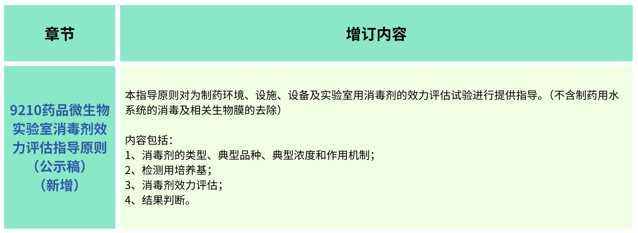 2025年版《中華人民共和國(guó)藥典(草案)》——?微生物檢測(cè)有何變化？（增訂篇）