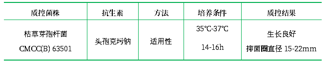 抗生素檢定培養(yǎng)基Ⅶ