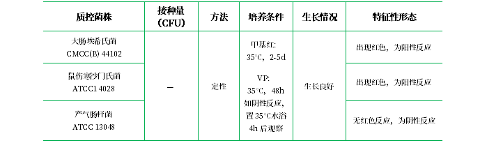 磷酸鹽葡萄糖胨水培養(yǎng)基