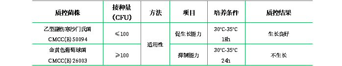 RV沙門菌增菌液體培養(yǎng)基 RV沙門菌增菌液體培養(yǎng)基