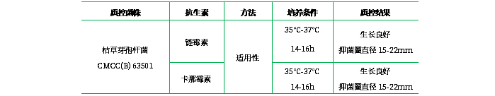 抗生素檢定培養(yǎng)基Ⅰ(pH7.8-8.0) 抗生素檢定培養(yǎng)基Ⅰ(pH7.8-8.0)