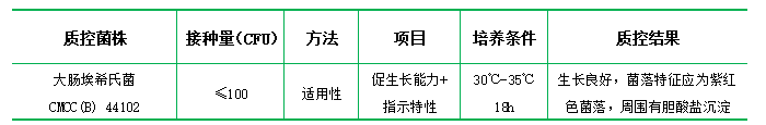 麥康凱瓊脂培養(yǎng)基(顆粒劑型) 麥康凱瓊脂培養(yǎng)基(顆粒劑型)