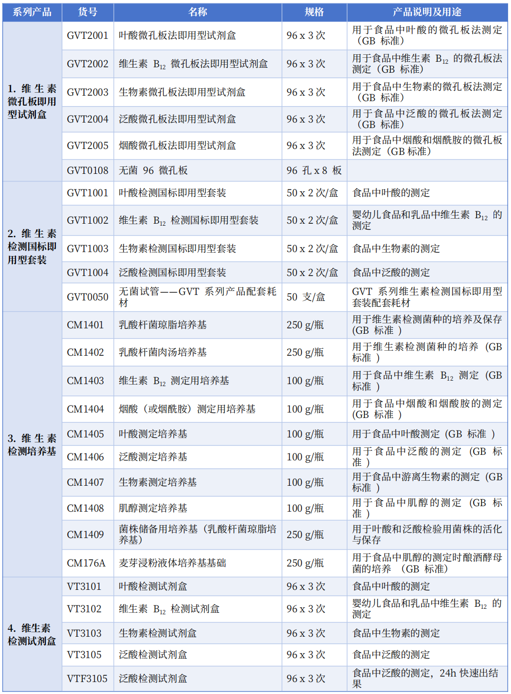 專業(yè)之選——北京陸橋維生素檢測(cè)系列產(chǎn)品