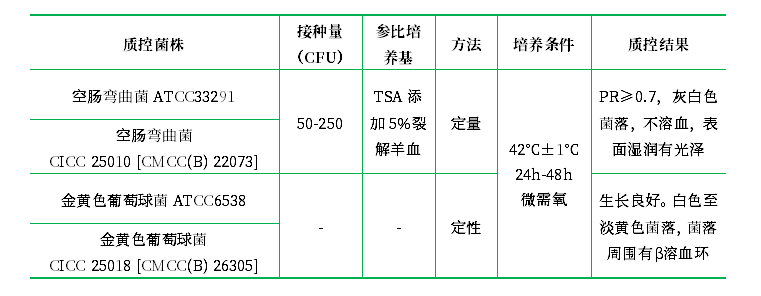 哥倫比亞血瓊脂基礎(chǔ) 哥倫比亞血瓊脂基礎(chǔ)