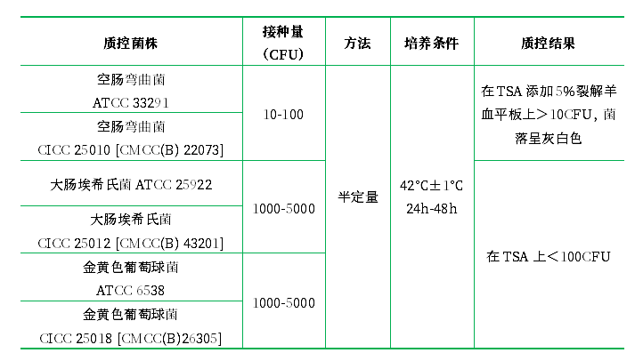 彎曲菌增菌液基礎(chǔ) 彎曲菌增菌液基礎(chǔ)