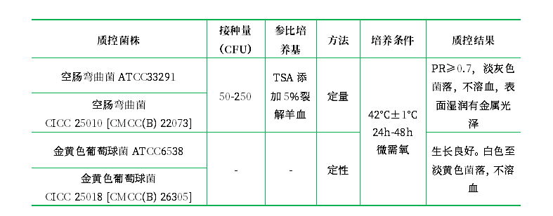 卡瑪麗血瓊脂基礎(chǔ)