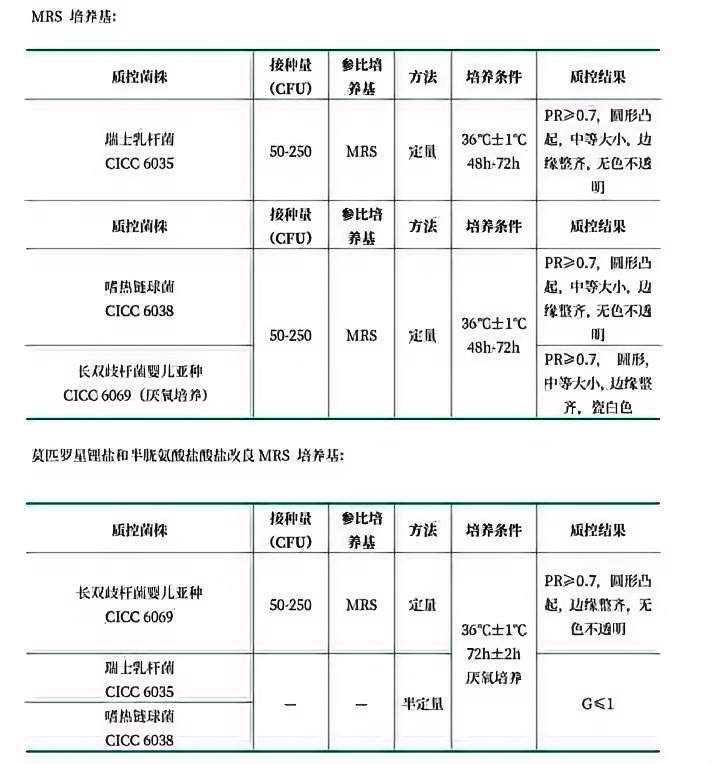 MRS瓊脂培養(yǎng)基(MRSA) MRS瓊脂培養(yǎng)基(MRSA)